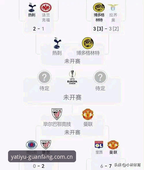欧联杯决赛复盘教程：从维拉大胜看如何用亚体育捕捉赛事实时数据